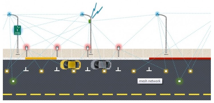 sf-park-smart-parking