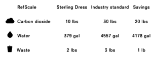 Source: Reformation Website