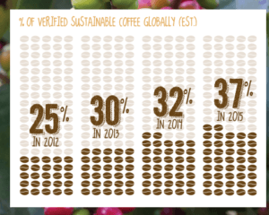[Figure 2] McDonald's Coffee Sourcing