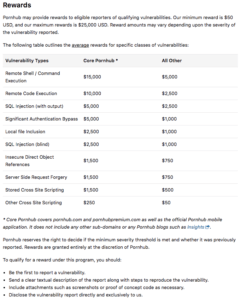 [3] PornHub's bounty price list on HackerOne