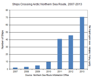 ships-graph
