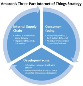 tom-amazon-chart