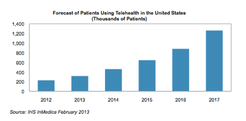 telemedicine
