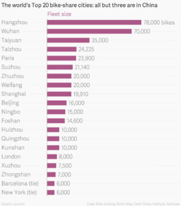 top-20-bike-sharing-country