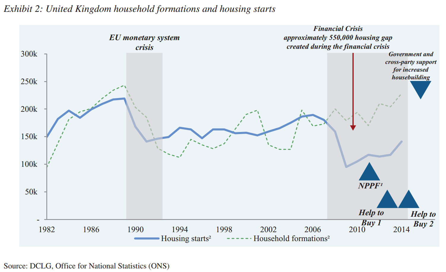 UK housing market