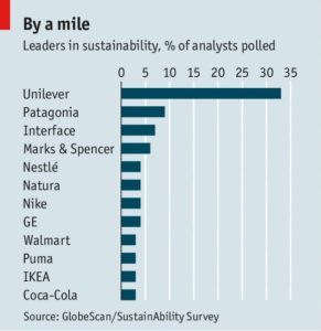 unilever-vs-peers-png