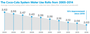 water-2