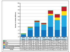 world-regrigerated-fleet-growth