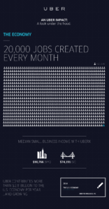 Uber Impact