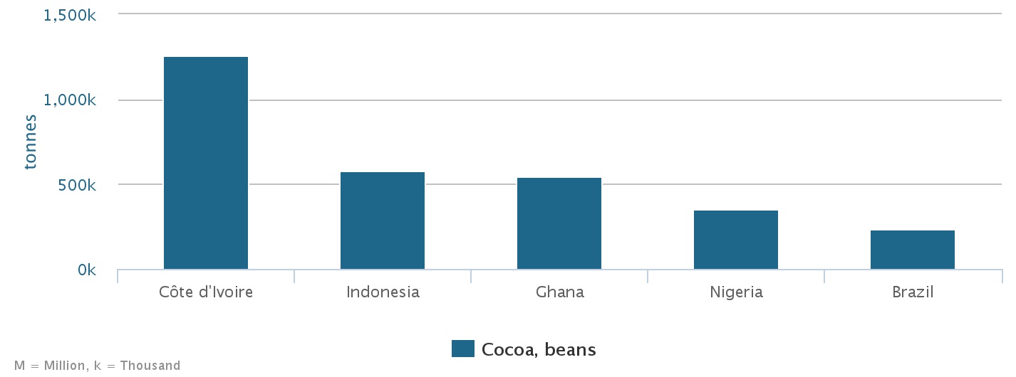 chart2