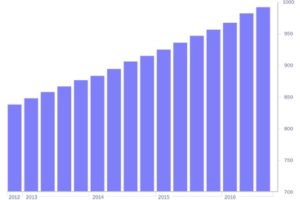 construction-costs
