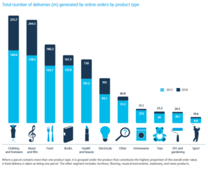 deliveries-data