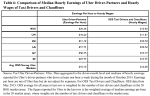 earnings