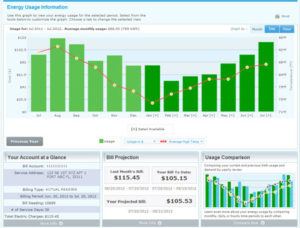 Energy Dashboard