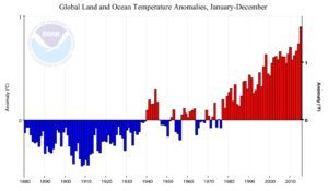 global-surface-temp-change