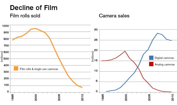 kodak_charts_AB_x616