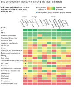 mckinsey