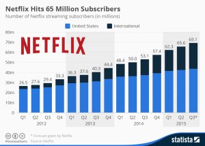 netflix_subscribers_n
