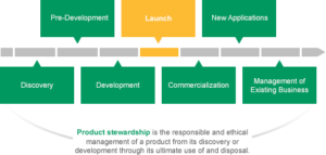 http://www.dowagro.com/en-us/innovation/our-pipeline