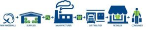 supply-chain-infographic