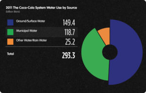 water-usage