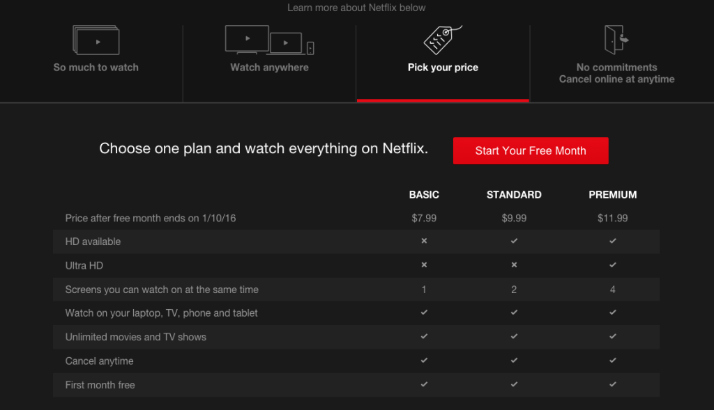 Netflix Price Points