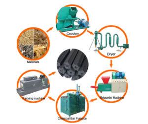 Briquette Production Process (2)