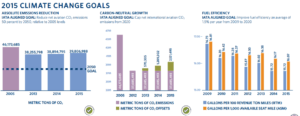 Delta Corporate Social Responsibility Report.