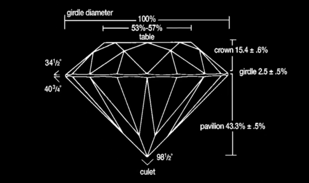 diamond block chain