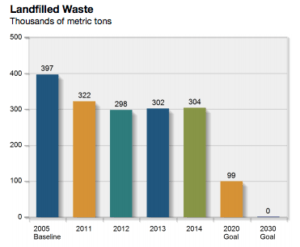 landfill-waste