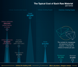 materials-cost