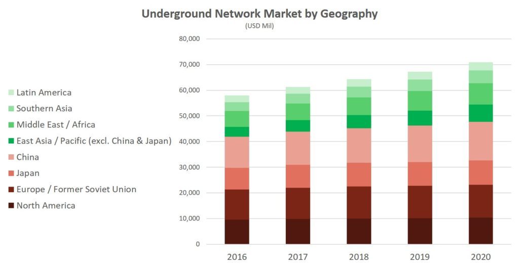 network-market-by-geography_2016