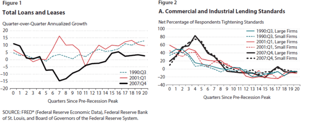 Source: Federal Reserve Economic Data