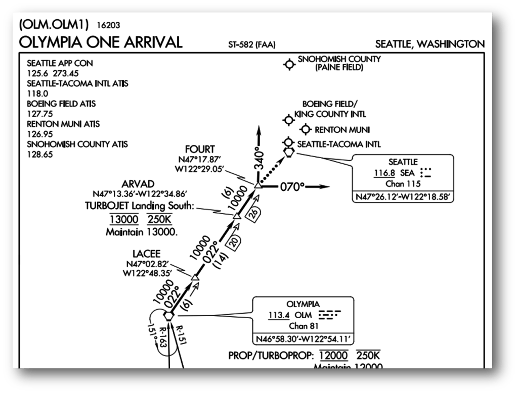 Example of an FAA Standard Terminal Arrival (STAR) route into Seattle-Tacoma Int’l Airport. Source: http://www.airnav.com/airport/KSEA