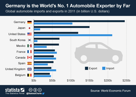 Car & Automotive,automotive industry,Car & Mechanical,Car & Classic,motorcycle