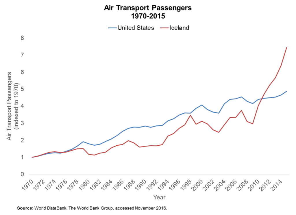 air-transport-passengers