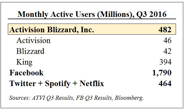 diablo 2 cd keys that work on battlenet for free 2016