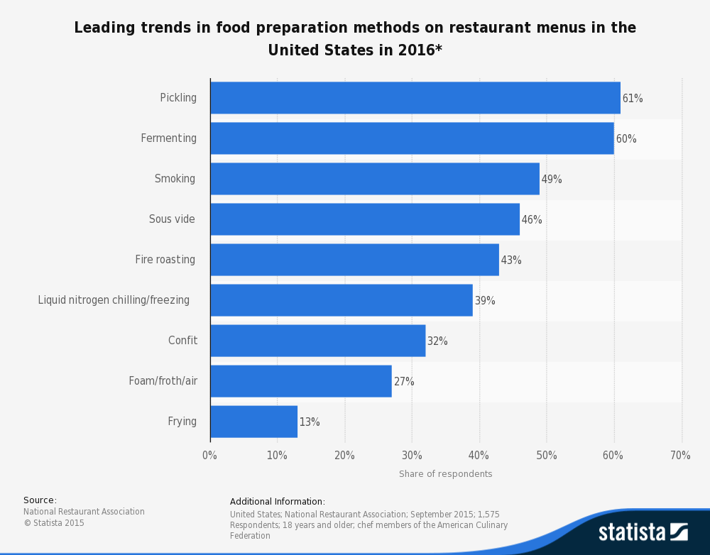 Anova The Precision Cooker Technology And Operations Management
