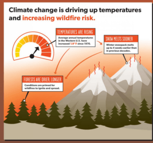 Source: Union of Concerned Scientists