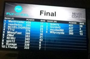 Torqueboard at Flywheel displays final results for a class. Source: https://twitter.com/ms4cy/status/559319394971815937