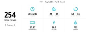 Sample profile display from a Flywheel class. Source: Flywheel website.