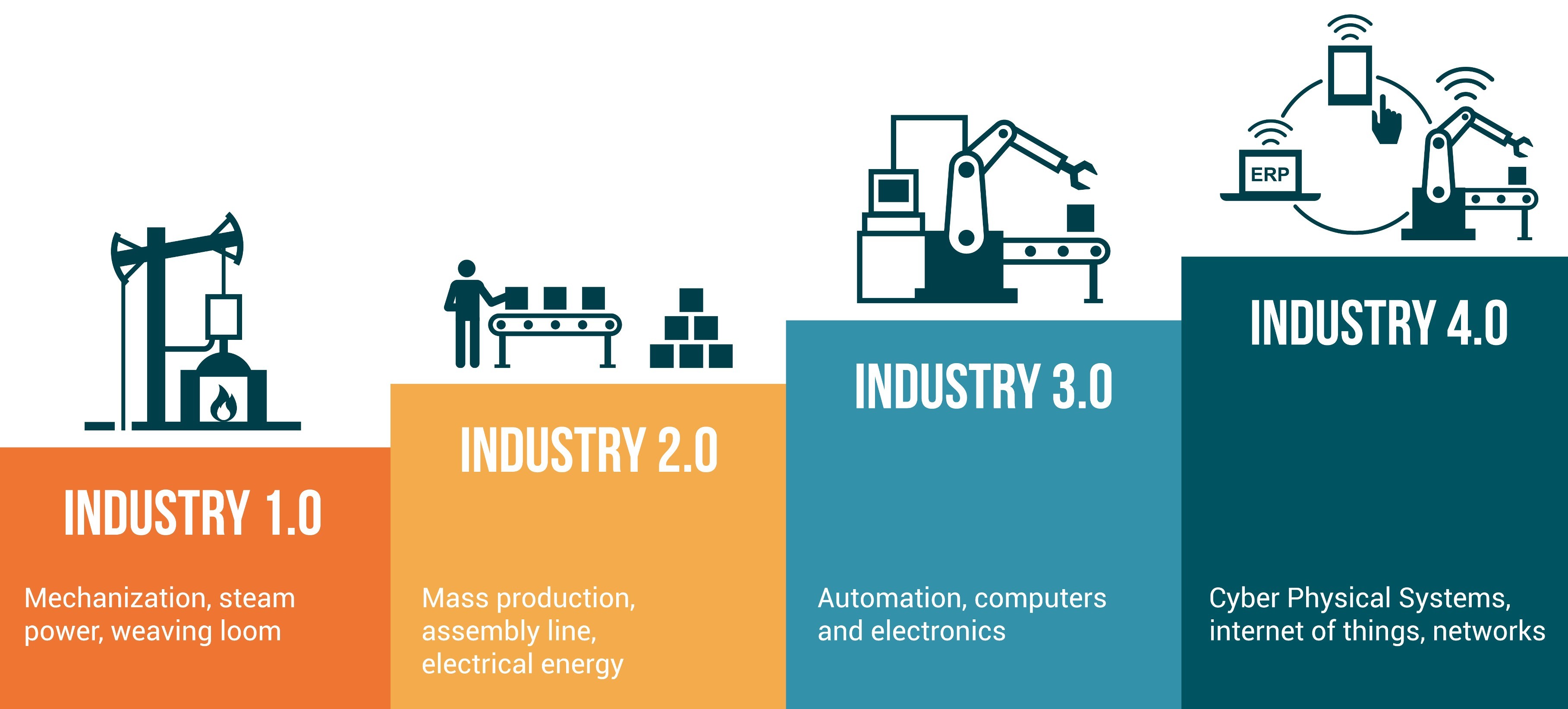 Humans Vs Machines Who Will Manage The Factory Of The Future Technology And Operations Management