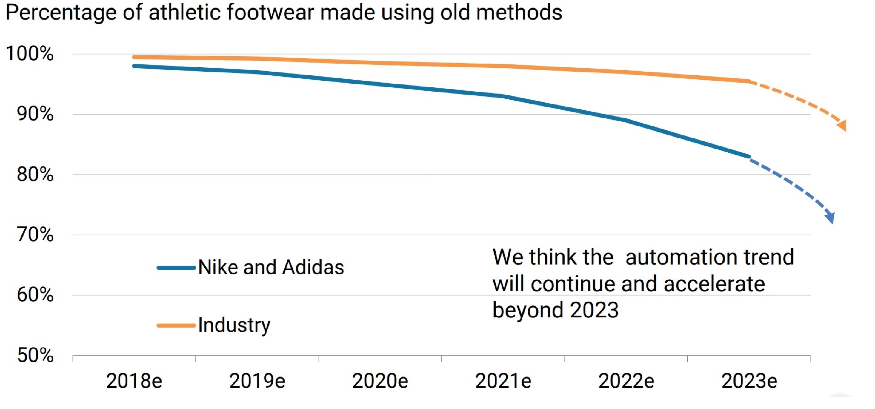 yeezy manufacturing cost