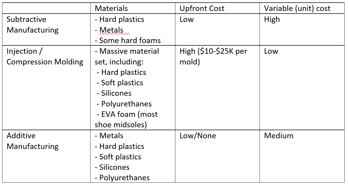 nike manufacturing costs