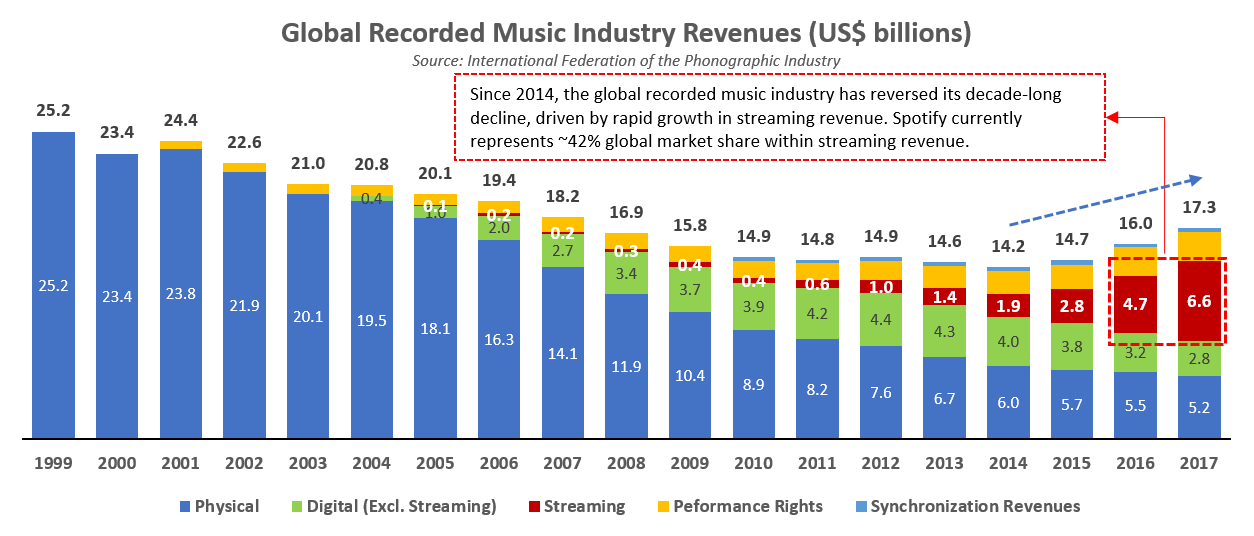 mac for music and business