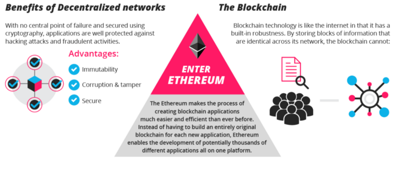 Blockchain developer schools